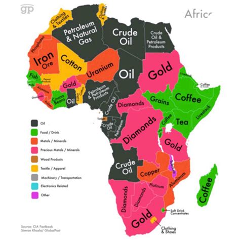 Africa: Resources .